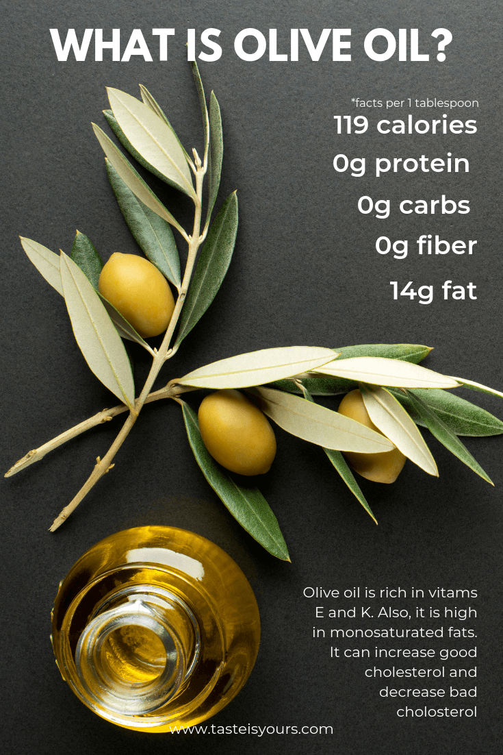 Olive Oil - Everything You Need To Know. - Taste Is Yours